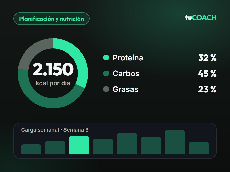 Panel de planificación con macronutrientes y carga semanal