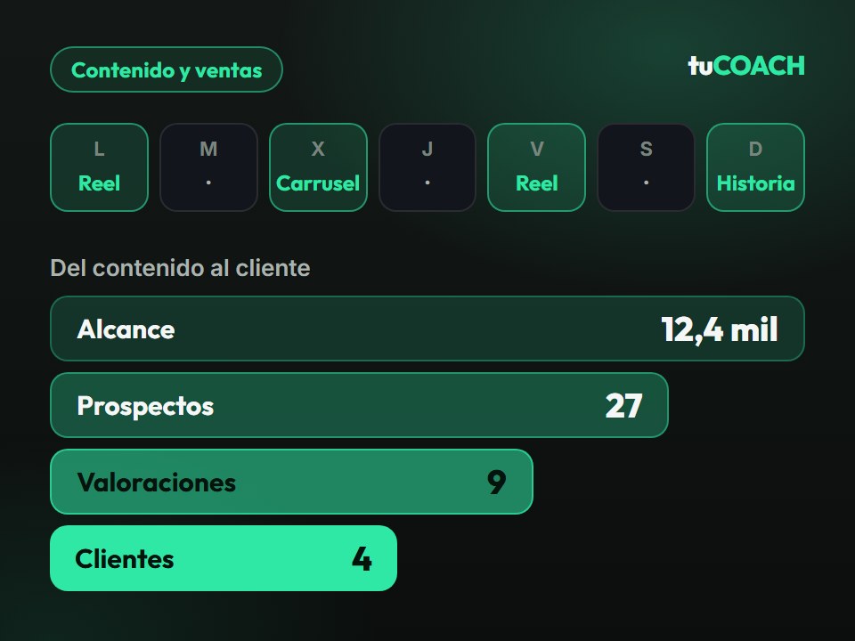 Calendario de contenido y embudo desde el alcance hasta los clientes